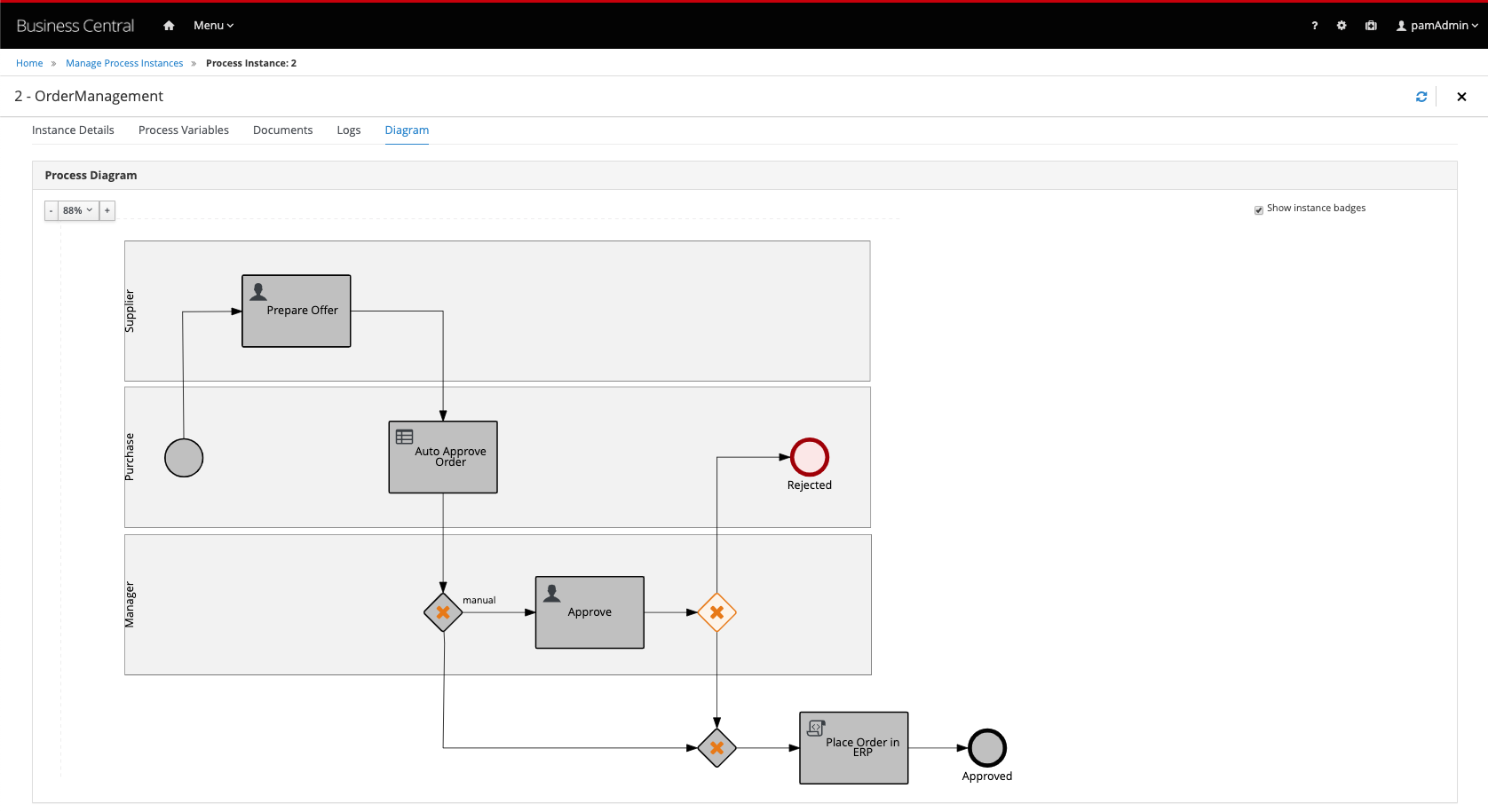 Process Instance Completed Order Accepted