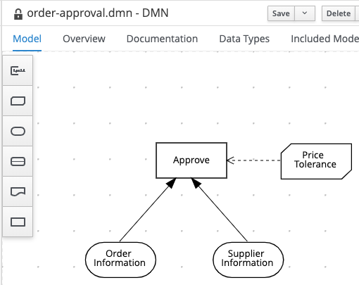 DMN Complete