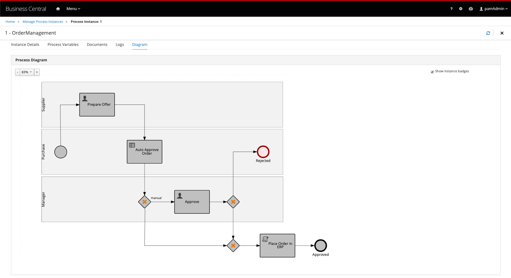 Process Instance Completed OrderAccepted