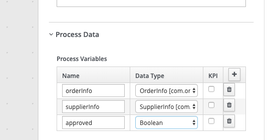 Process Variables Set
